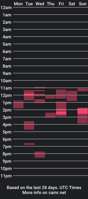 cam show schedule of tyr3s3