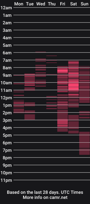 cam show schedule of tyramories