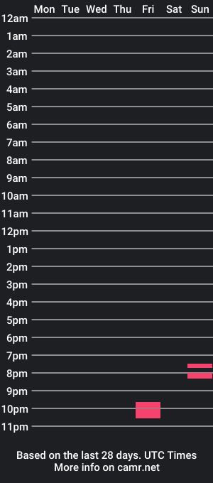 cam show schedule of tyrannidae