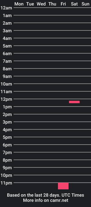 cam show schedule of tyrese333