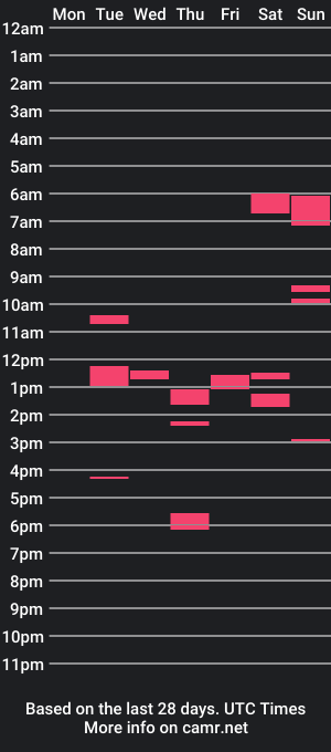 cam show schedule of tyrese55