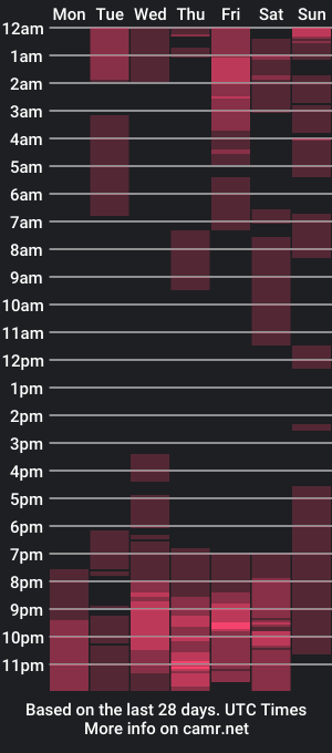 cam show schedule of tyron_rulers