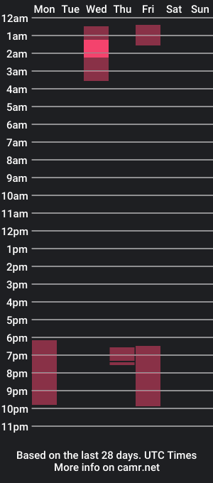 cam show schedule of tyron_workout