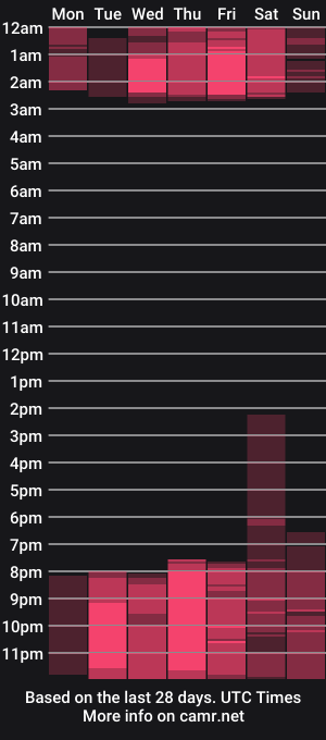 cam show schedule of tyron_xxx