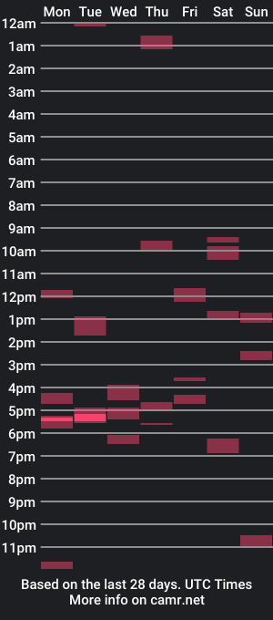 cam show schedule of tyronev70