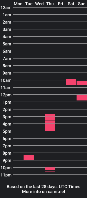 cam show schedule of tysonhotswe