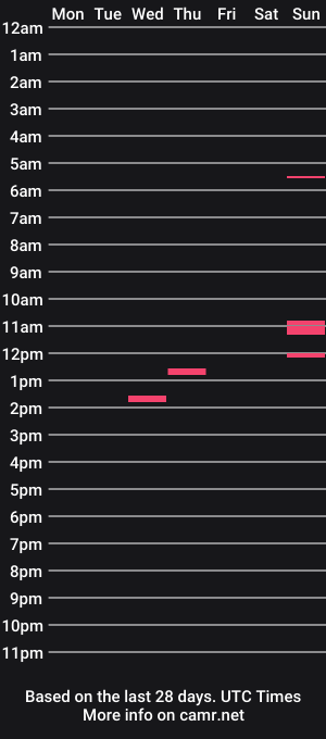cam show schedule of tysonjameson