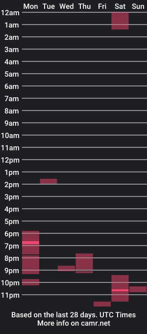 cam show schedule of tysonmichaell