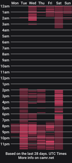 cam show schedule of tysonparker_