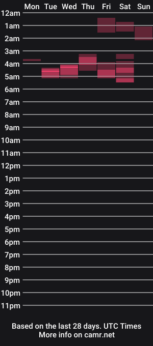 cam show schedule of tyyyler93