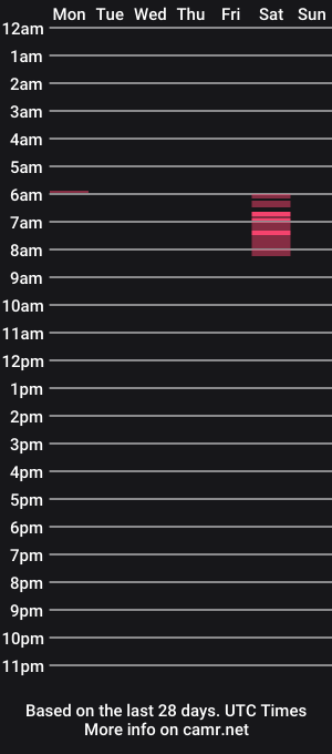 cam show schedule of tzwalee_ramoon