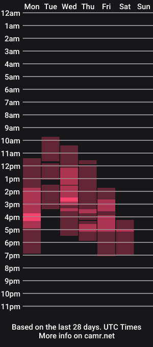 cam show schedule of u777kristina