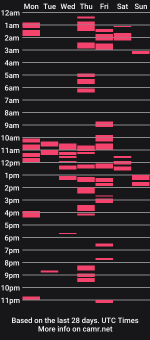 cam show schedule of u_gokum