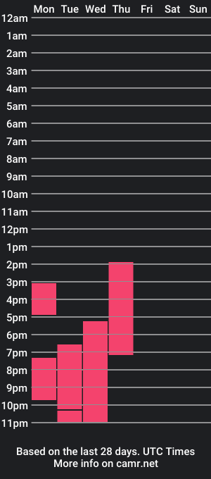 cam show schedule of u_lion