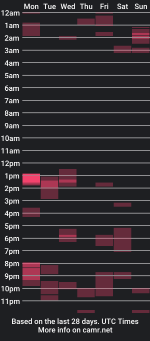 cam show schedule of ubermoe1