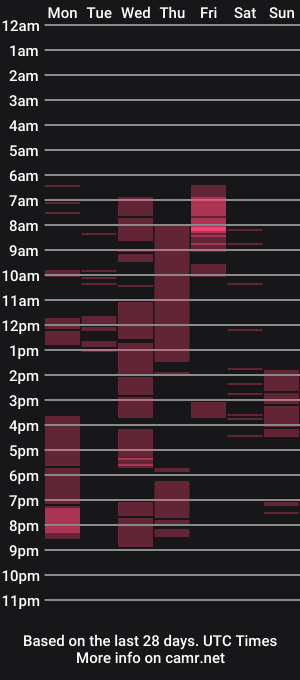 cam show schedule of ubi_needra