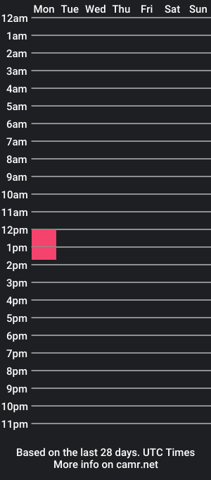 cam show schedule of ubyuby