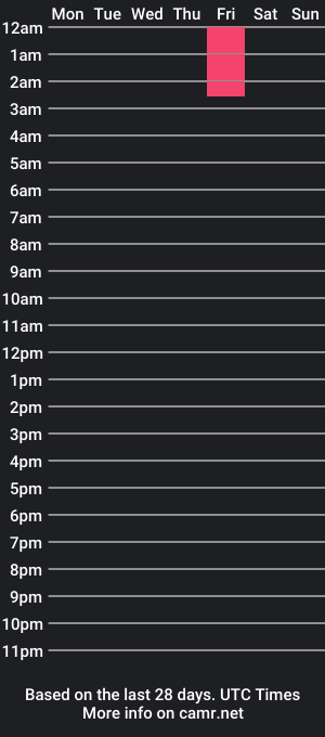 cam show schedule of ucanlook2