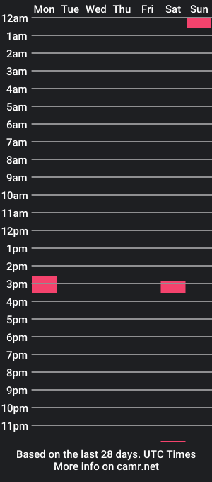 cam show schedule of ucdutchman