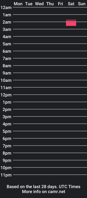 cam show schedule of ucdyckpr