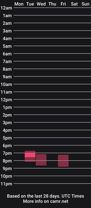 cam show schedule of ucmsur