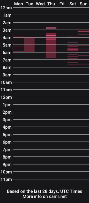 cam show schedule of ucw84