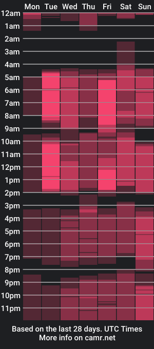 cam show schedule of udelebanwell