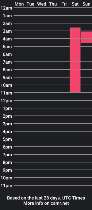 cam show schedule of udelebenthall