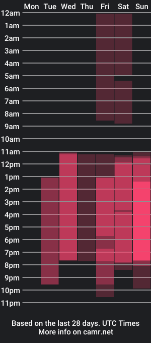 cam show schedule of udelemona