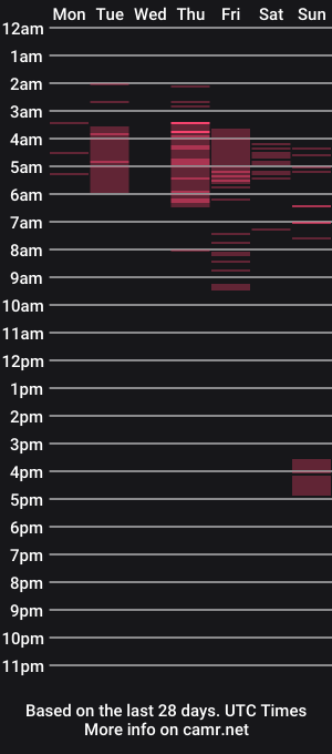 cam show schedule of udesire25