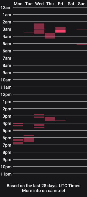 cam show schedule of udpsu35