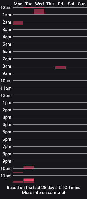 cam show schedule of udragon1980