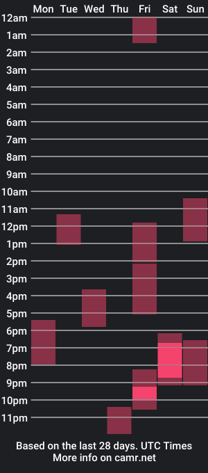 cam show schedule of udreamuwu