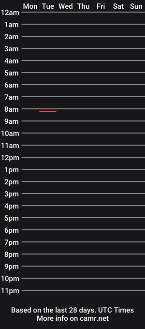 cam show schedule of udunnome33