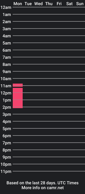 cam show schedule of uf4120