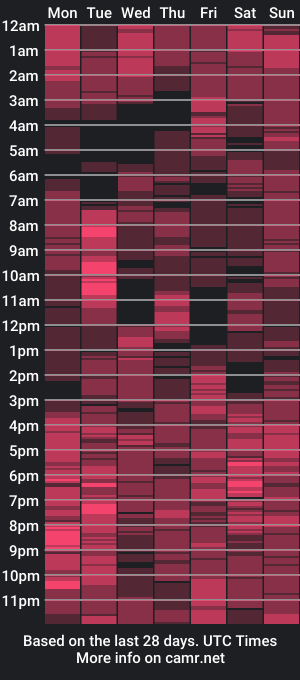 cam show schedule of ugandan_quin