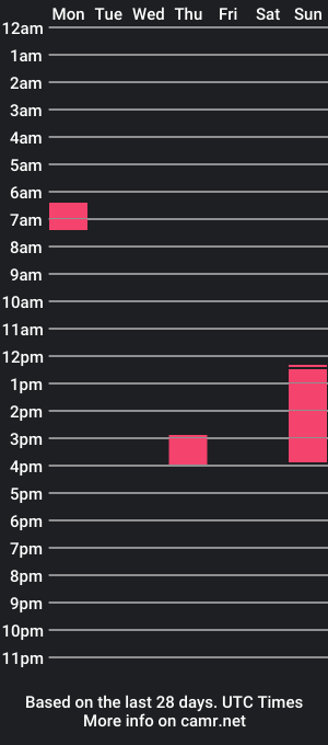 cam show schedule of ugly_asianlover