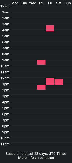 cam show schedule of ugly_face_with_yummy_ass