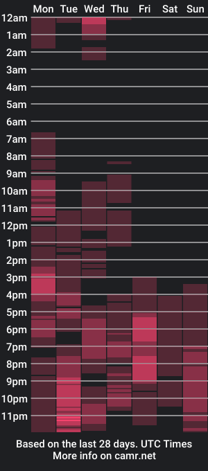 cam show schedule of ugly_katalinaxx