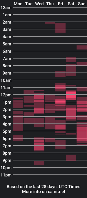 cam show schedule of ugly_yesha