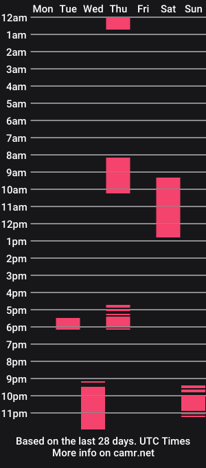 cam show schedule of uhlexissmuhree811573