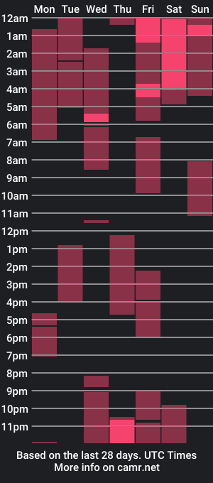 cam show schedule of ui_seul