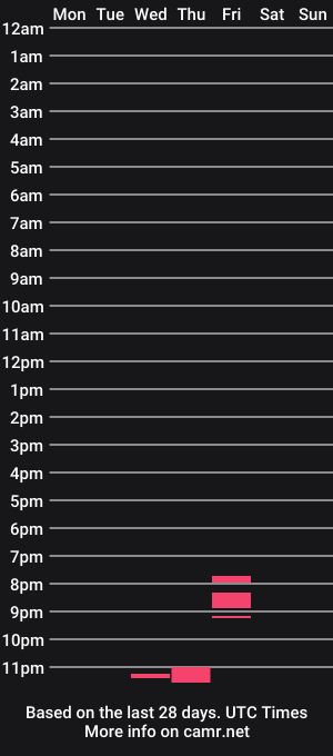 cam show schedule of ujivir1994