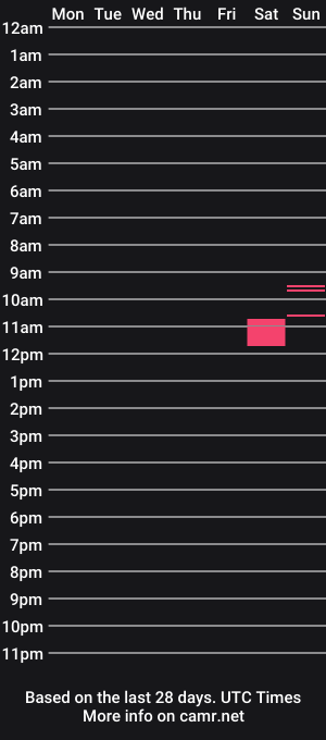 cam show schedule of uk2011boy