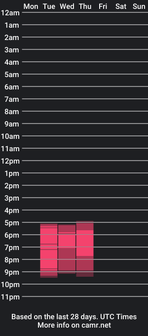 cam show schedule of uk_dave_43