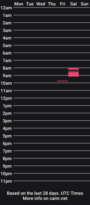 cam show schedule of uk_sluttybtm