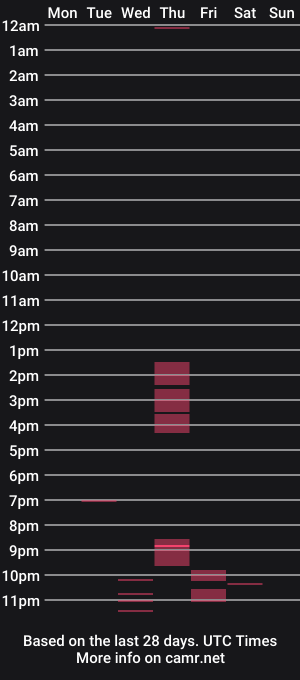 cam show schedule of uk_str8ass