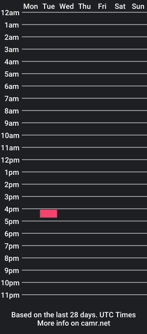 cam show schedule of uk_twink747
