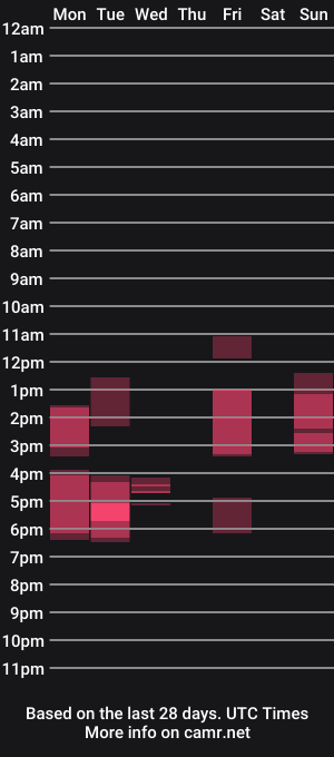 cam show schedule of ukamateurpc