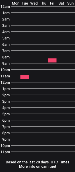 cam show schedule of ukbert2001